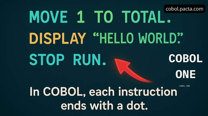Les points en Cobol