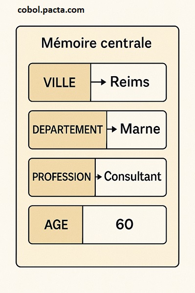 Les variables