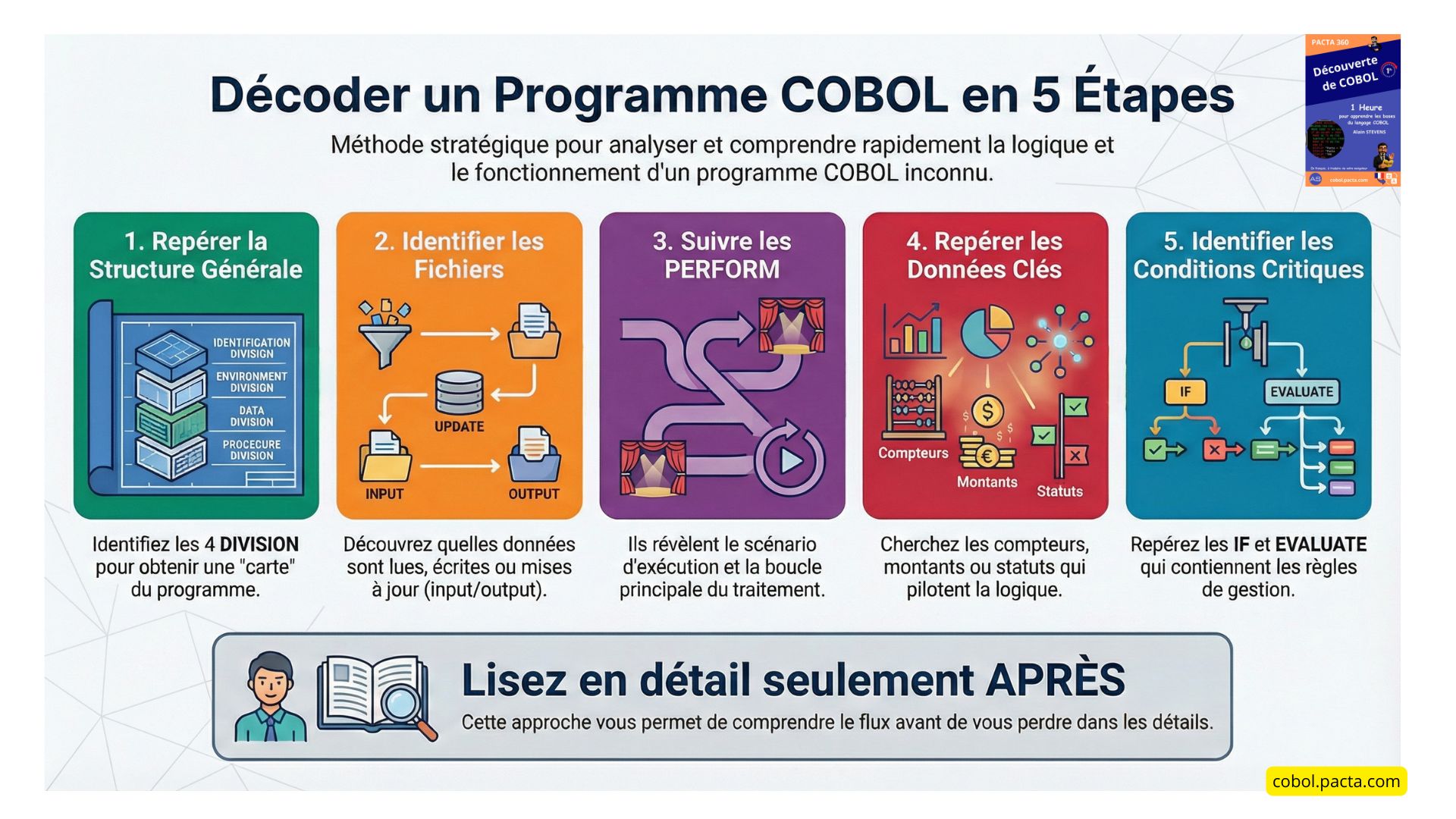 Infographie : première sortie avec DISPLAY