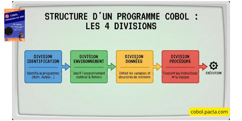Formation cobol 30 jours