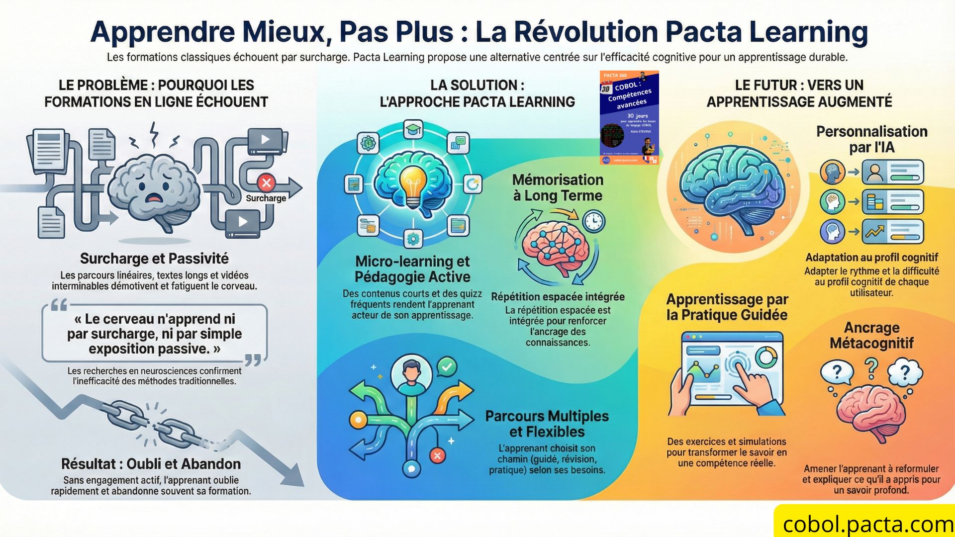 Formation cobol 30 jours