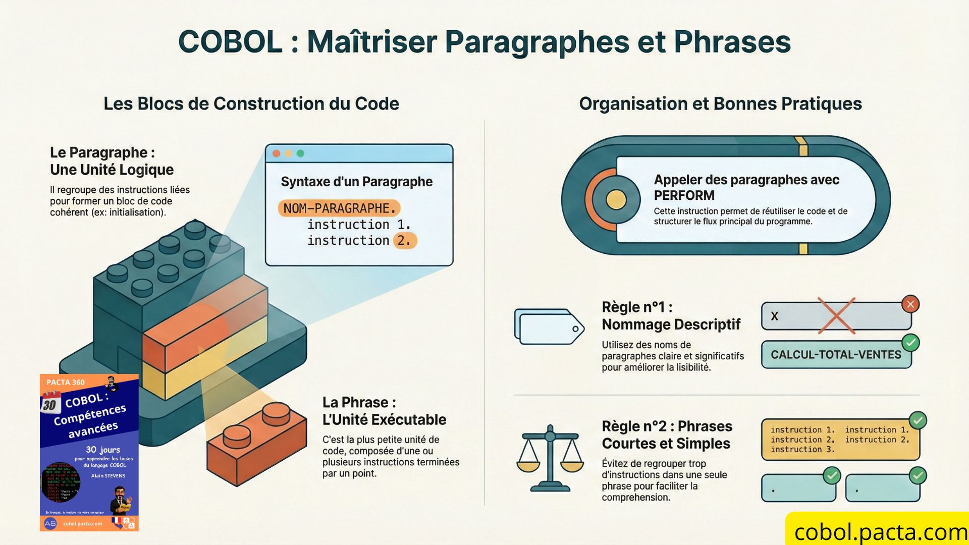 Formation cobol 30 jours