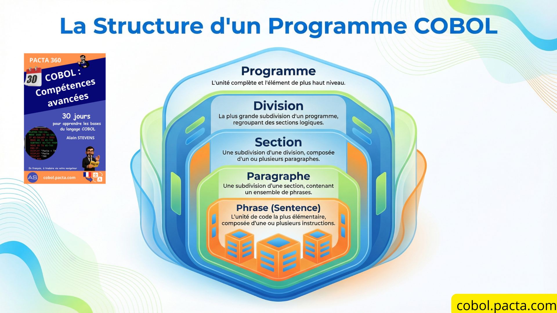 Formation cobol 30 jours