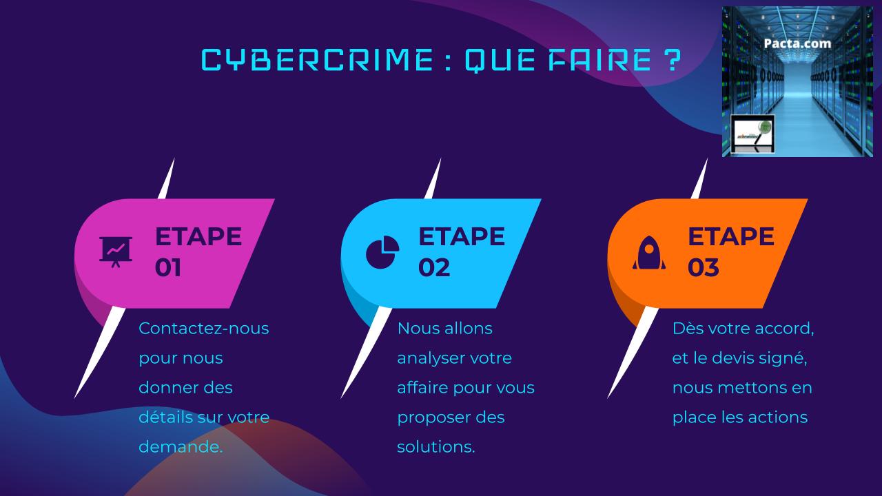 Actes de malveillance - Gap - Cybercrime