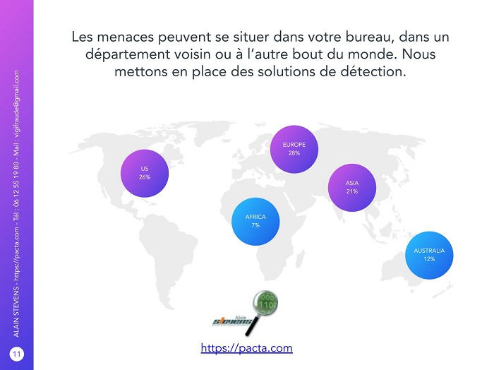 Détective privé La Seyne-sur-Mer - intrusion dans les systèmes de paiement