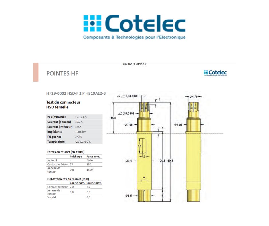 HF19-0002 HSD-F 2 P H819AE2-3 Pointes de test haute fréquence Feinmetall