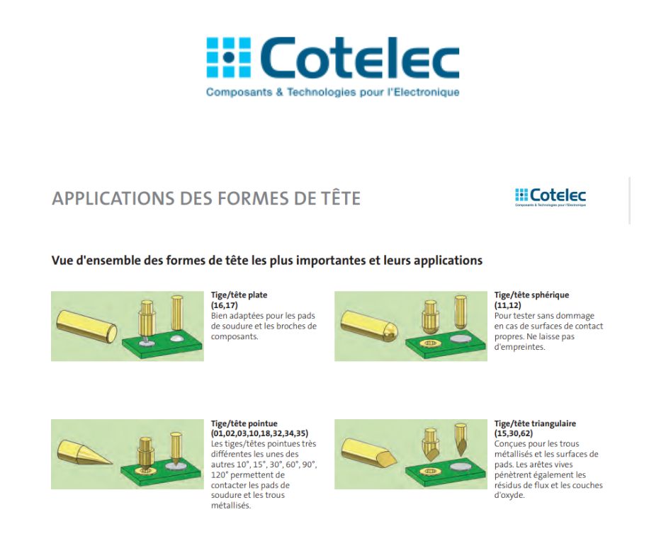 Les différentes formes de pointes de test