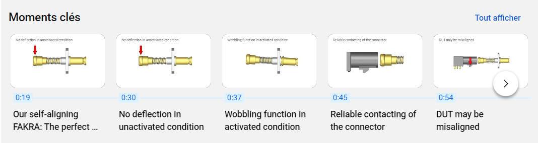 Sonde de contact RF parfaite pour les connecteurs FAKRA