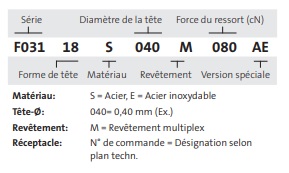F031 - Pointes de test ICT/FCT Feinmetall Pointe de test, 31 mil Standard