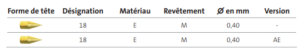 F031 - Pointes de test ICT/FCT Feinmetall Pointe de test, 31 mil Standard