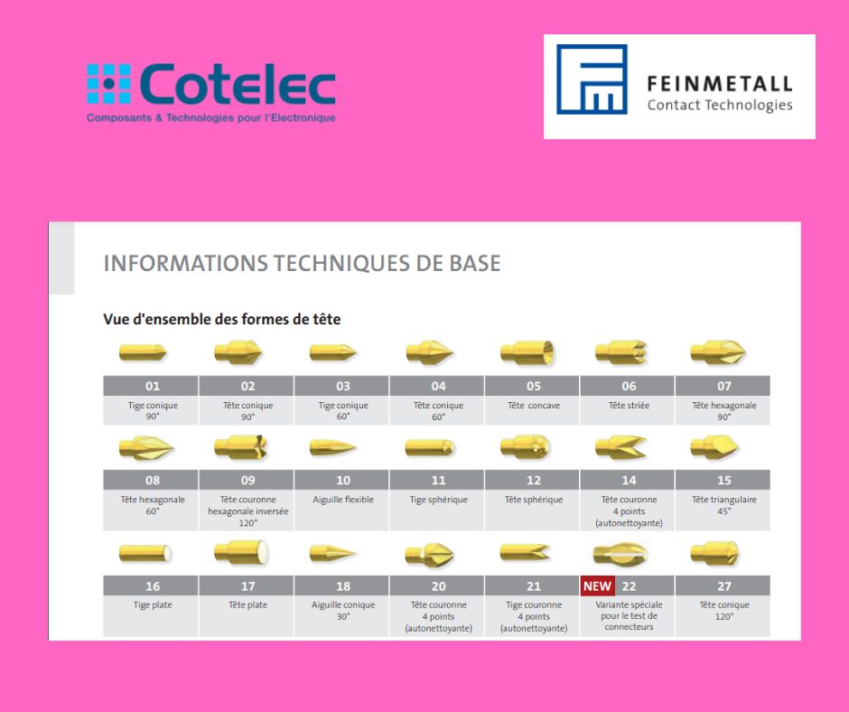 Forme des pointes de test Feinmetall