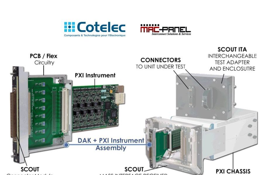 Les connecteurs APEX sont une solution idéale