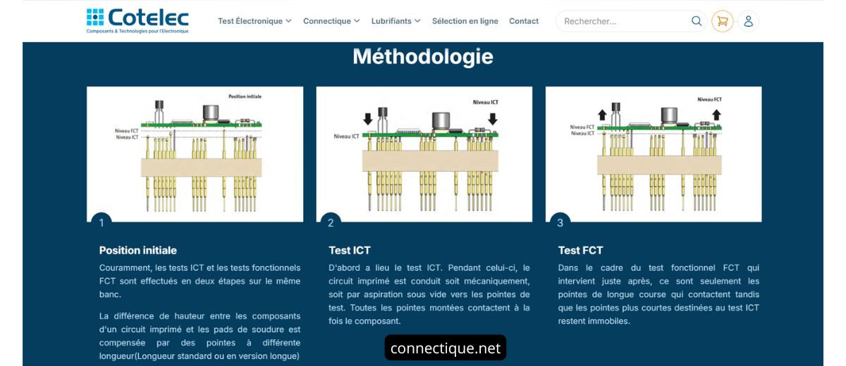 Tests fonctionnels