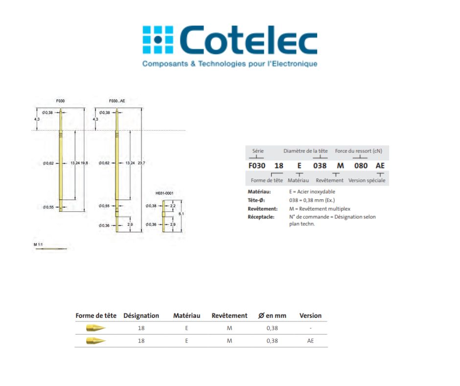 Feinmetall-pointes-de-test-F030
