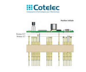 Pointes de test Feinmetall ICT FCT