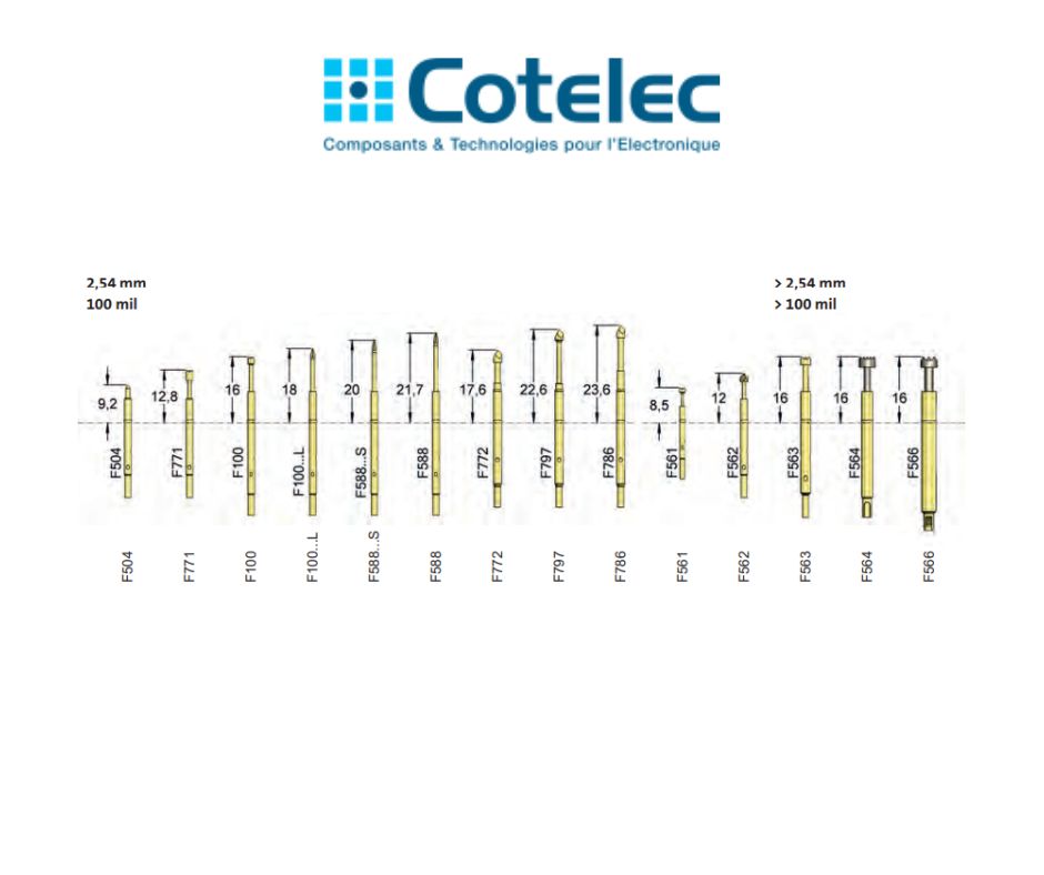 Les différents types de pointes de test