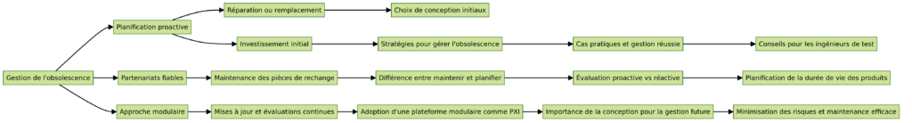 Les produits mac panel