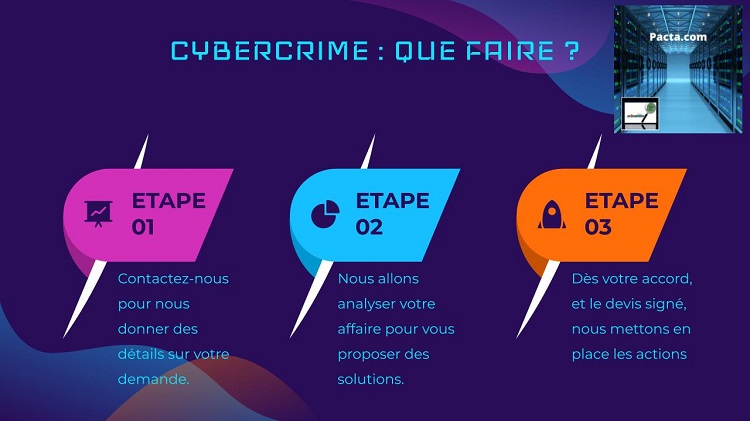 Comment faire face à une attaque en cybercriminalité ?
