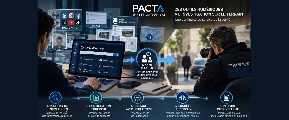 Cyberenquête OSINT : investigations numériques, fraudes et preuves | Pacta 360