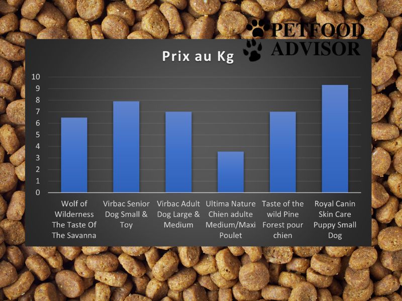 Présentation du concept du Petfood Advisor