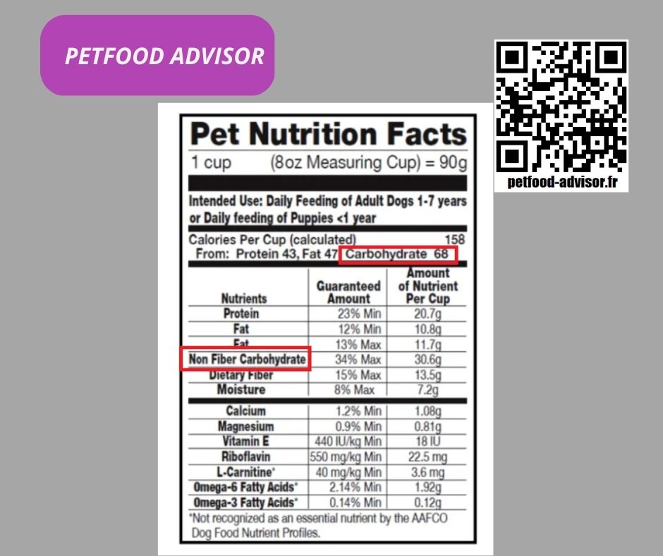 Pet Food Label Modernization (PFLM) project