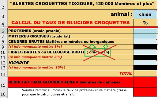 Une erreur sur le modèle de calcul des glucides déduits