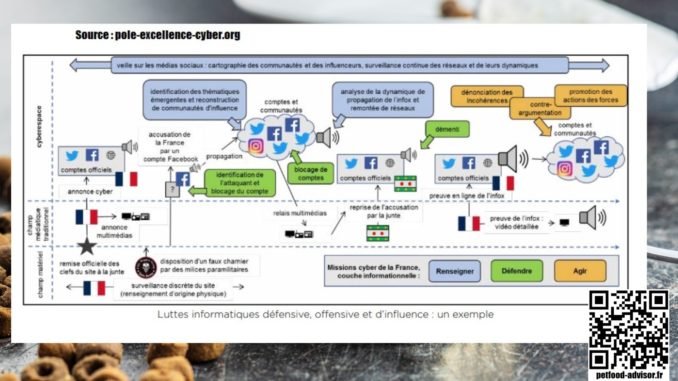 Concept de Petfood Advisor - Le réseau social de la nutrition animale