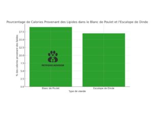 Alimentation crue pour chats : l'importance des protéines et des matières grasses