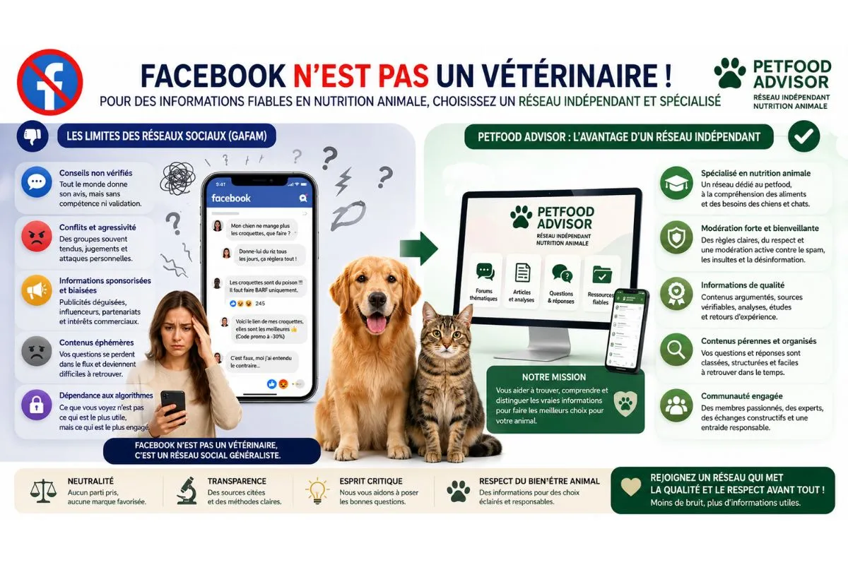Réseau social indépendant Petfood Advisor