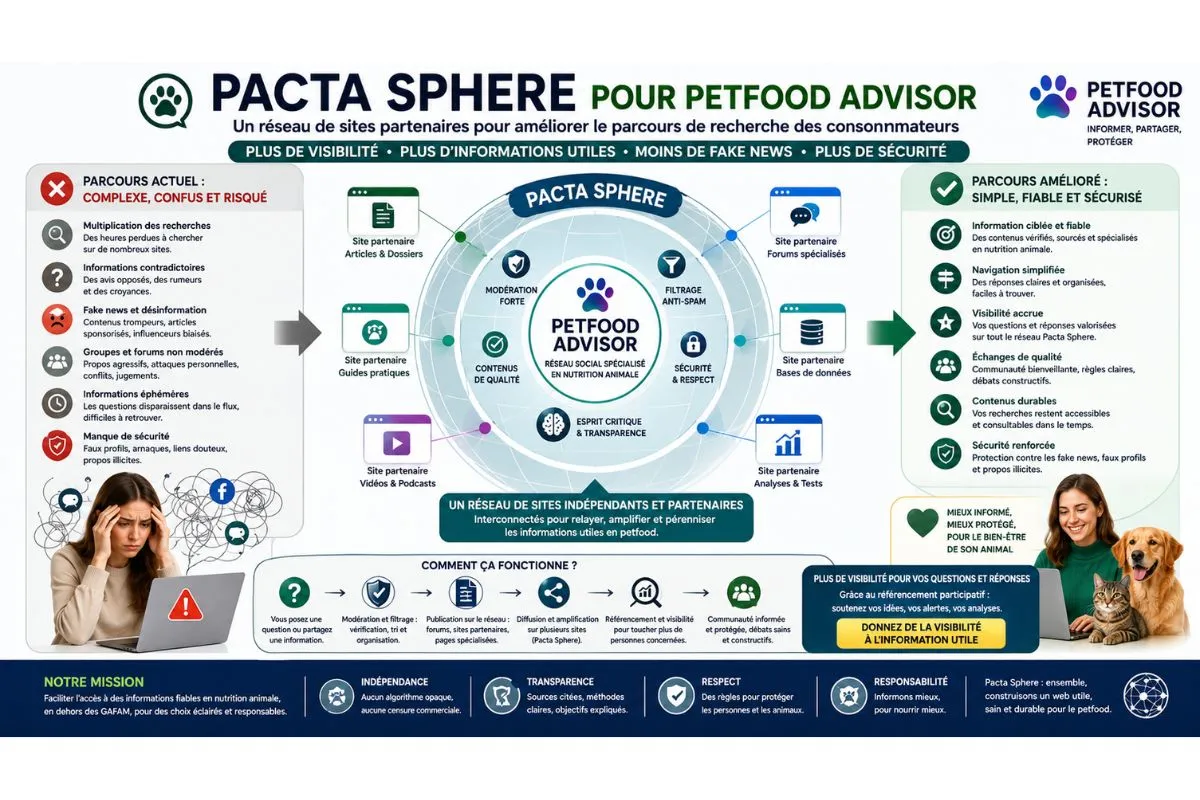 Pacta Sphere, réseau sécurisé Petfood Advisor