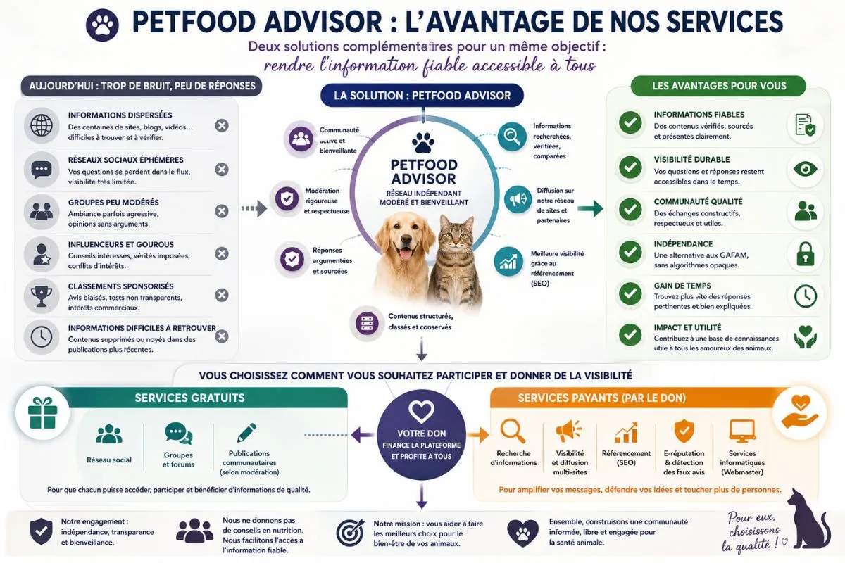 Pacta Sphere et services Petfood Advisor