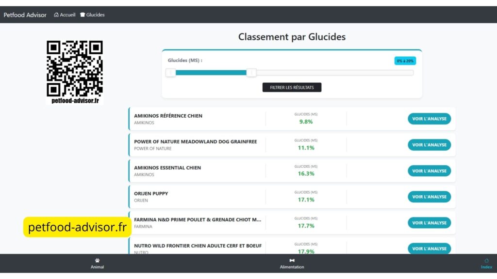 Exemple de classement par taux de glucides