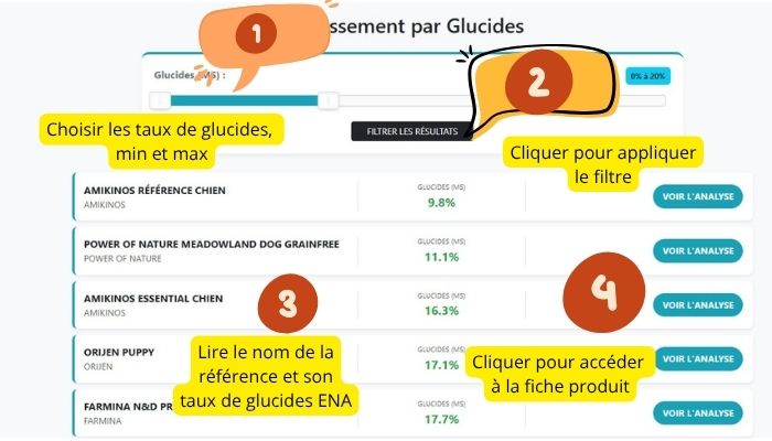 La nutrition animale.