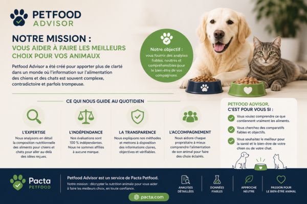 Petfood score ABCDE, tableau de classement : pourquoi ces notes peuvent induire en erreur les propriétaires d'animaux