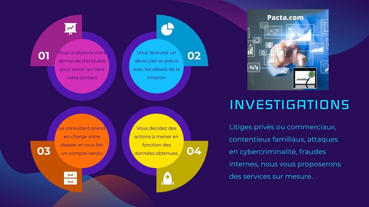 Les services Pacta ® pour l'investigation